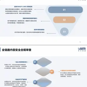 水獭大模型安全卫士大模型安全产品，旨在防范提示词注入攻击、海绵样本攻击、AI供应链风险等六类安全威胁