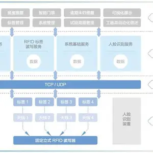 休恩科技 无人库房管理系统 无人工器具管理设备 智能设备