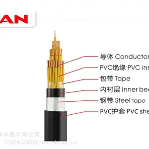 NAN 南牌控制电缆-KVV/KVVP-广州南洋电缆集团荣誉出品！