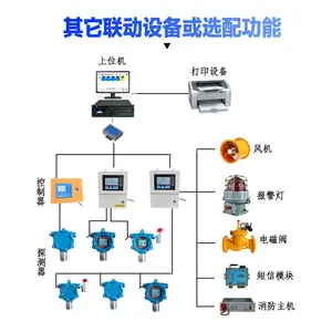 高精度防中毒正己烷气体检测仪