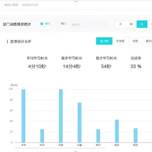 企业在线考试与培训平台(可根据企业需求定制开发)