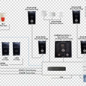 船舶BNWAS-RD-100驾驶台航行值班报警系统 96年起航 自主研发生产 工厂在沪 大连