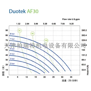 SEKO������ 1/2�� Duotekϵ�� AF30 ������Ĥ�� 316�����