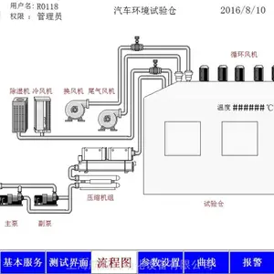 上海电气编程-上海电控柜制作-PLC编程