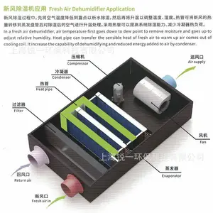 U型热管换热器新风换气新品医药企业恒温控湿节能新方案