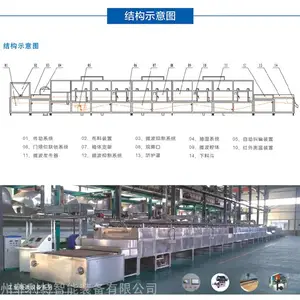����������΢���Ʒ۳桢��ˮ�΢�������