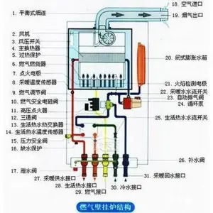 西安佛罗伦萨-西安佛罗伦萨壁挂炉售后-佛罗伦萨西安售后