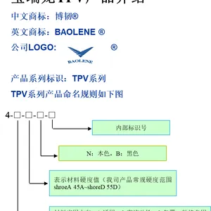 TPV������Ʒ�������ʵķ���
