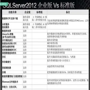 SQL SERVER 2014 企业版正版多少钱