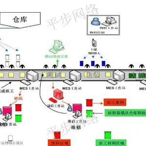 梁溪区工程师mes 抱诚守真 苏州平步网络科技供应