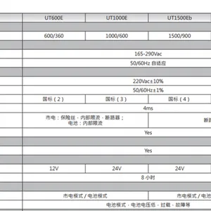 UPS2000-A-3KTTL��ΪUPS��Դ��Ƶ����Ϊ3KVA������Ч�󱸵�Դ