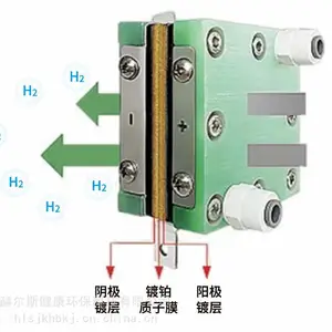 赫尔斯富氢水电解槽