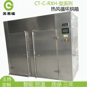 ���ֲ�Ʒ�����ȷ�ѭ����������� ���ܿɳ�ʽʵ���Һ��¸�����