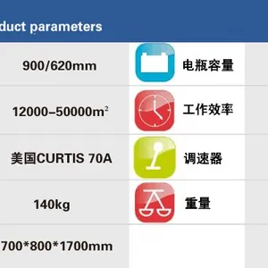 ��ͨ����ʢ����ҵ������-����豸4S����