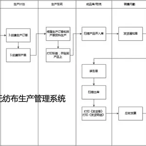 青岛无纺布生产管理系统