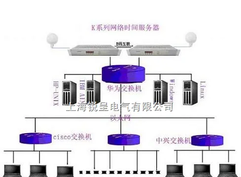 ��ӦGPS��ʱ�豸 GPSʱ�Ӳ�Ʒ ����Уʱ������