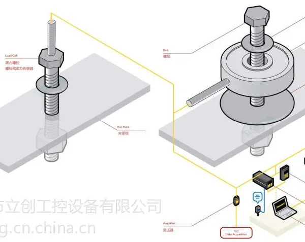 供应美国strainsert测力螺栓预紧力传感器