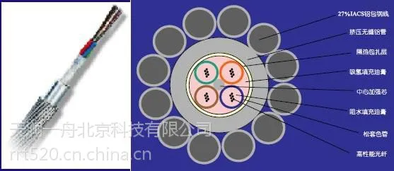 北京电缆工厂生产opgw-24b1-80电力光缆生产厂家 矿用光缆