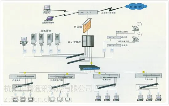 供应厂区光纤光缆敷设,杭州光纤价格,光纤施工,杭州光纤工程,浙江光纤工程