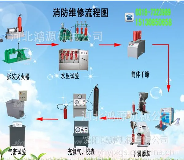 三级消防设施维护保养检测设备厂家,灭火器维修灌装测压设备厂家,灭火器检修维护保养设备厂家