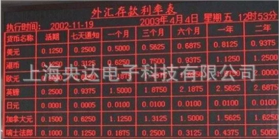 上海央达电子信息看板,车间生产管理专用电子看板