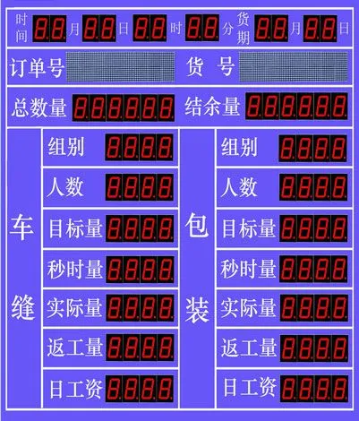 上海央达可视化车间生产管理电子看板