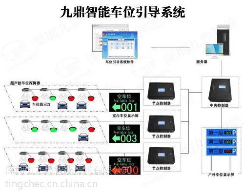 停车场系统车位引导系统