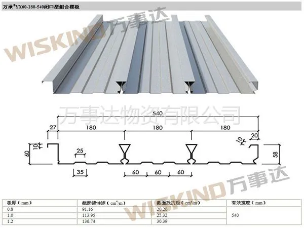 ��Ӧ0.8-1.5mm���¥�а�/¥���/���¥��/�ֳа�