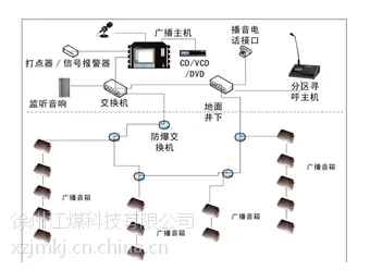 供应KT183型矿用广播通信系统