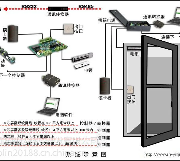 供应海南门禁系统，智能门禁安装，我们用心服务，用爱沟通