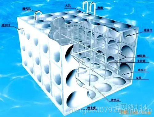 供应供应恒德酒店、楼盘、商用大厦、写字楼、地产HDJ-Q/P不锈钢生活水箱