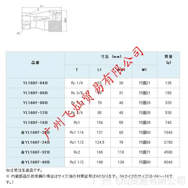 日本横滨YOKOHAMA接头YL160F-04B..YL160F-40B系列大全 正品保证