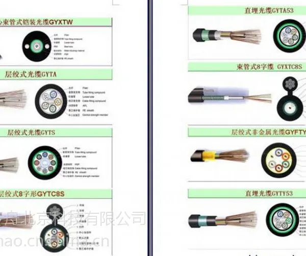 供应GYXTW架空光缆特价直销