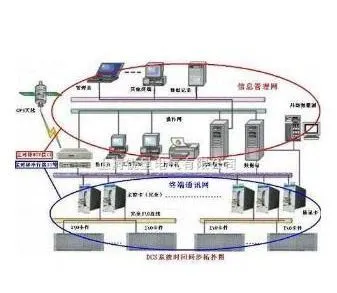 ��Ӧ����GPS����ʱ��ͬ��ϵͳ������GPS����ʱ�ӷ�����