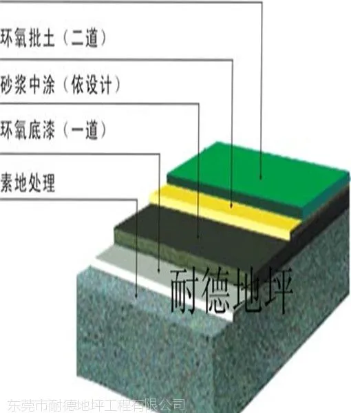 供应环氧自流平地坪工程设计施工