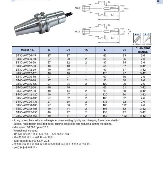 ����ASG���� BT40-ASG32-110