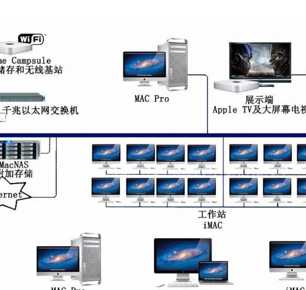 APT MacNAS100 NAS 网络存储系统、Mac OS 跨平台网络存储、网络非编存储系统