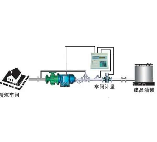 供应烟台瑞晖食用油车间高温计量系统