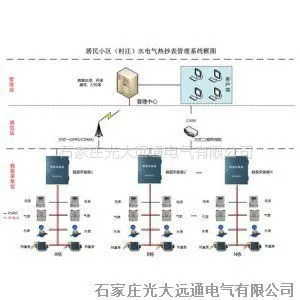 供应电表抄表系统
