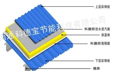 供应科德邦牌防水透气膜0.49mm建筑用膜,屋面 墙体膜销售热线:1392162959