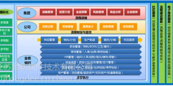 供应南通金蝶K/3 Cloud