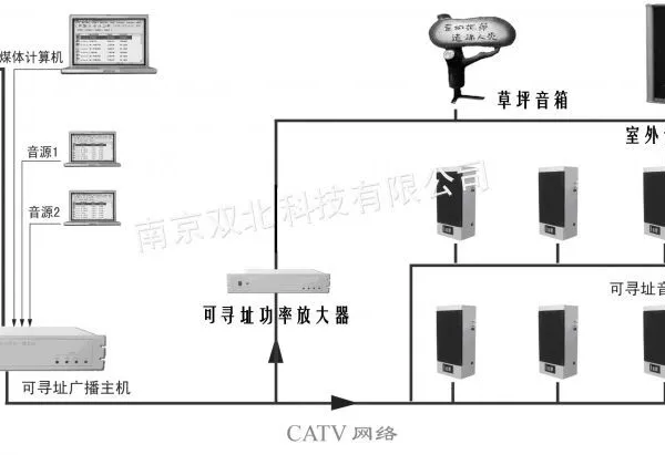 供应4路8路可寻址主机校园广播系统