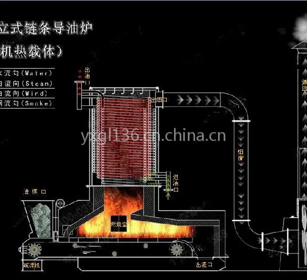 供应工业太康燃煤环保导热油炉
