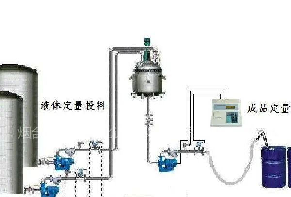 供应管道计量控制 定量投料 材质:碳钢、不锈钢、四氟