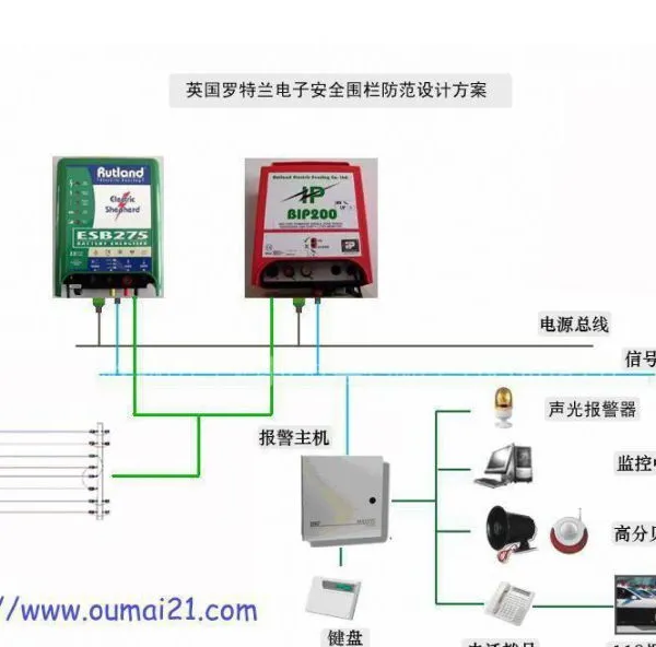 供应欧脉电子围栏产品介绍