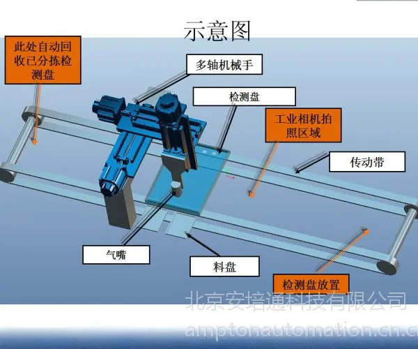 供应自动分拣机器人设计方案