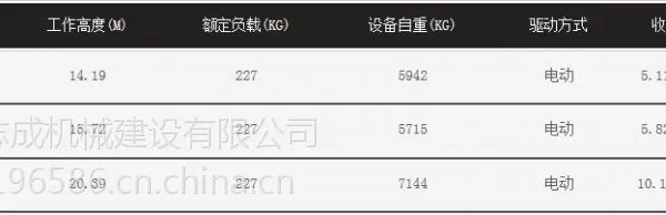 常州市哪里有高空作业车出租