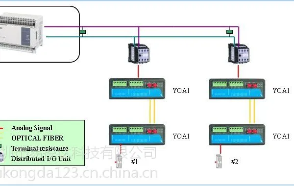 供应电流量信号光纤中继器,4-20mA电流量信号转光纤