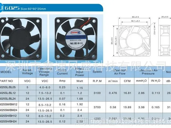 ��Ӧ���ȳ���������Ƶ����Դר�ø�Ʒ��12V/24V6025ֱ��ɢ�ȷ���