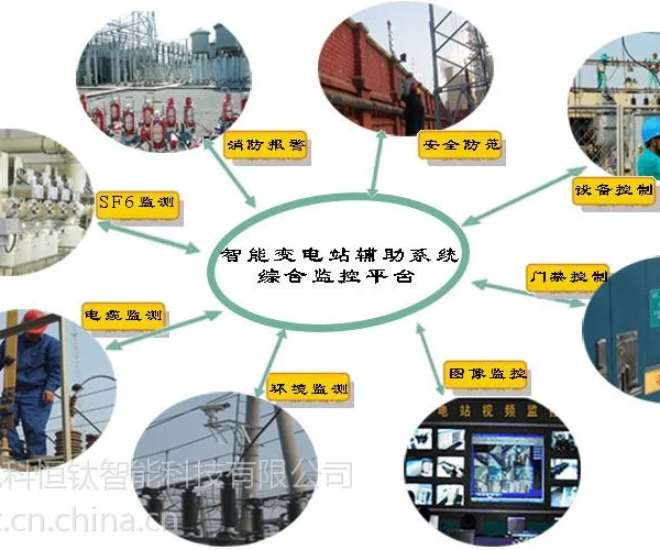 TIP3000智能变电站辅助系统综合监控平台满足招投标